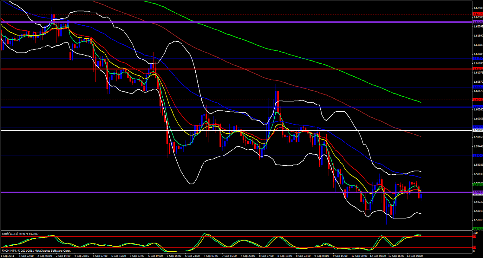 GBP/USD 1 hour chart - September 13, 2011